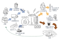 biogas_recycling_model.jpg