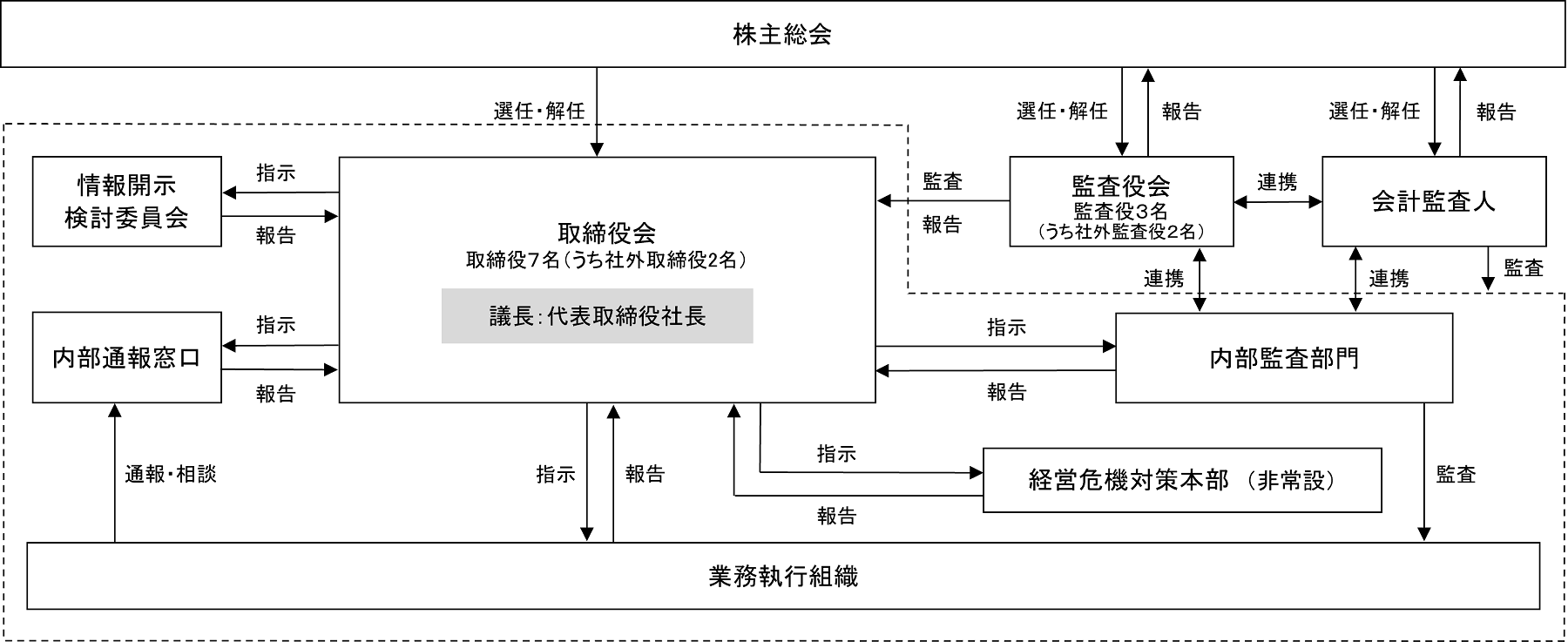 参考資料:模式図