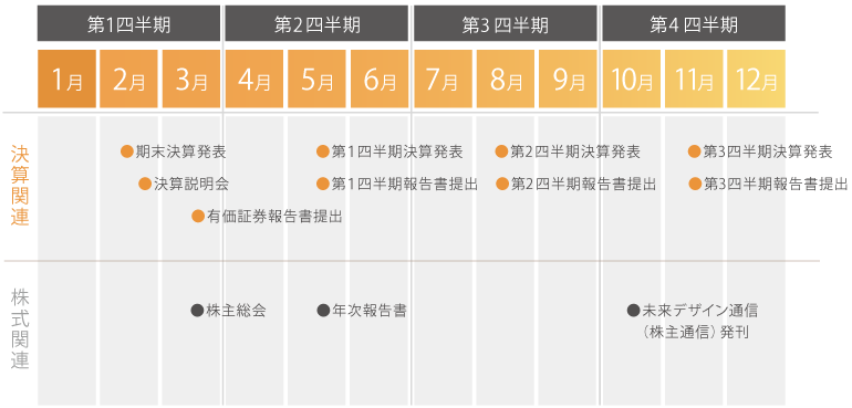 IRカレンダー