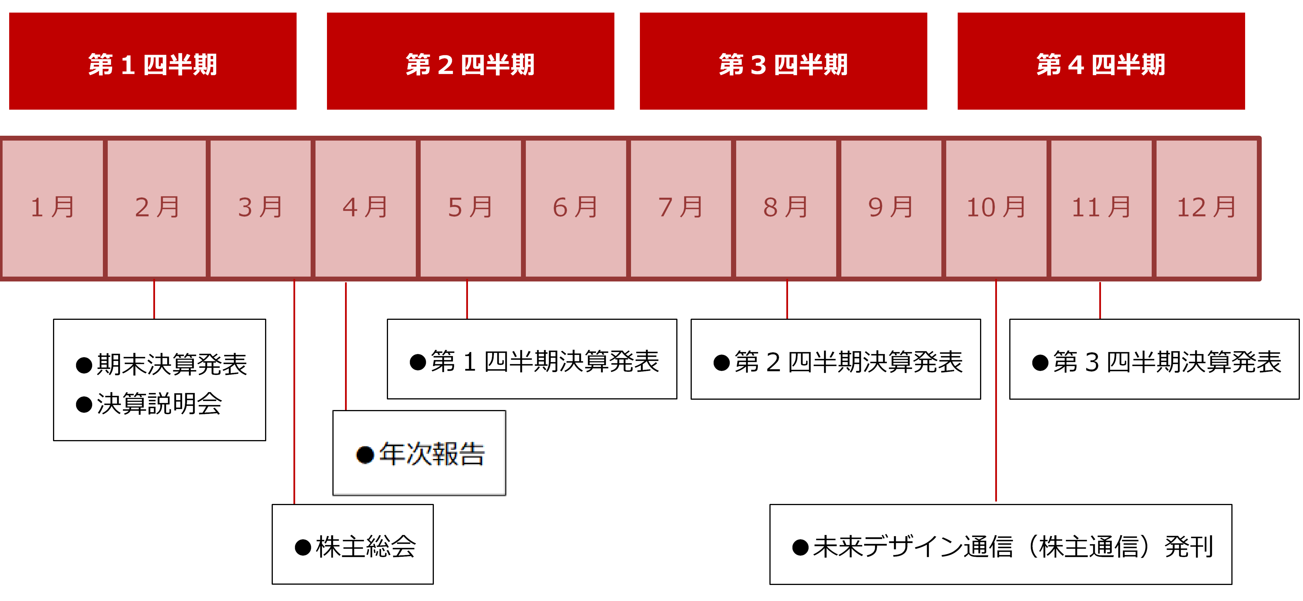 Irカレンダー Ir情報 アミタホールディングス株式会社 アミタホールディングス株式会社 持続可能社会を目指す未来デザイン企業