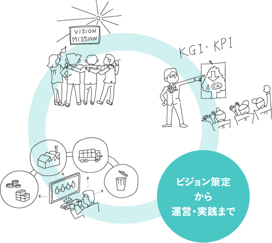 ビジョン策定から運営・実践まで