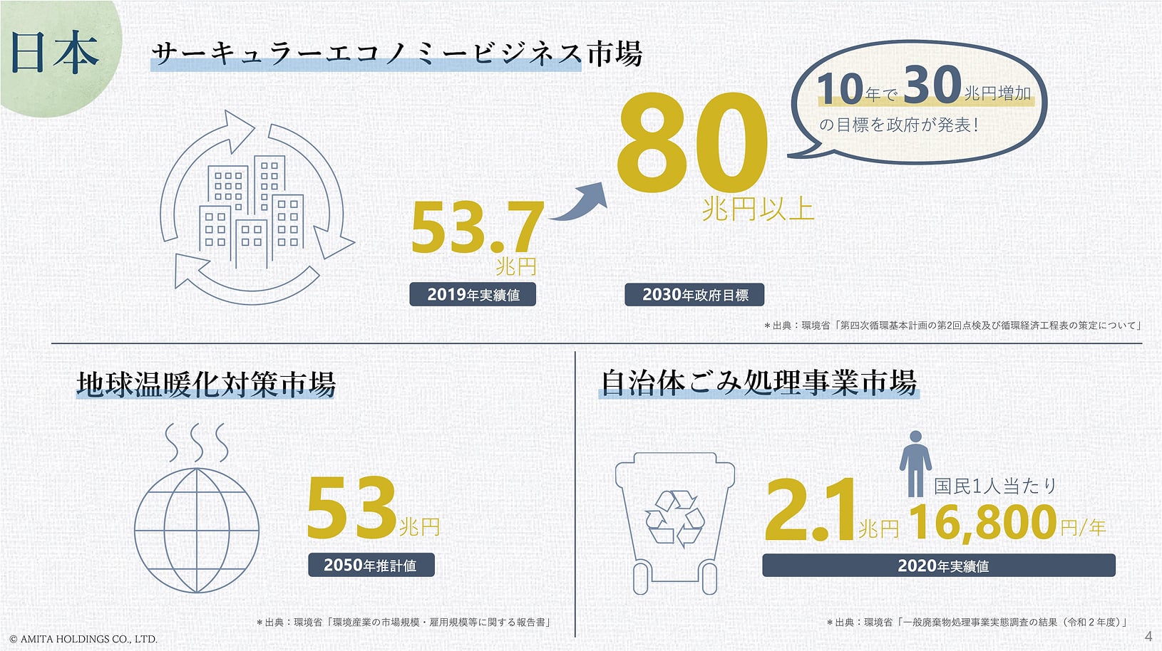 vision2030 補足資料 ビジョンの背景・社会データ