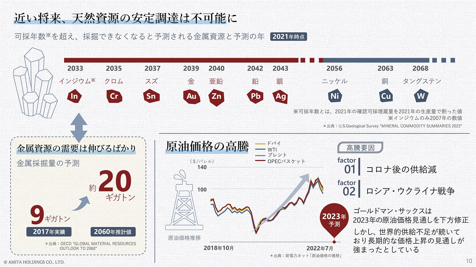 vision2030 補足資料 ビジョンの背景・社会データ