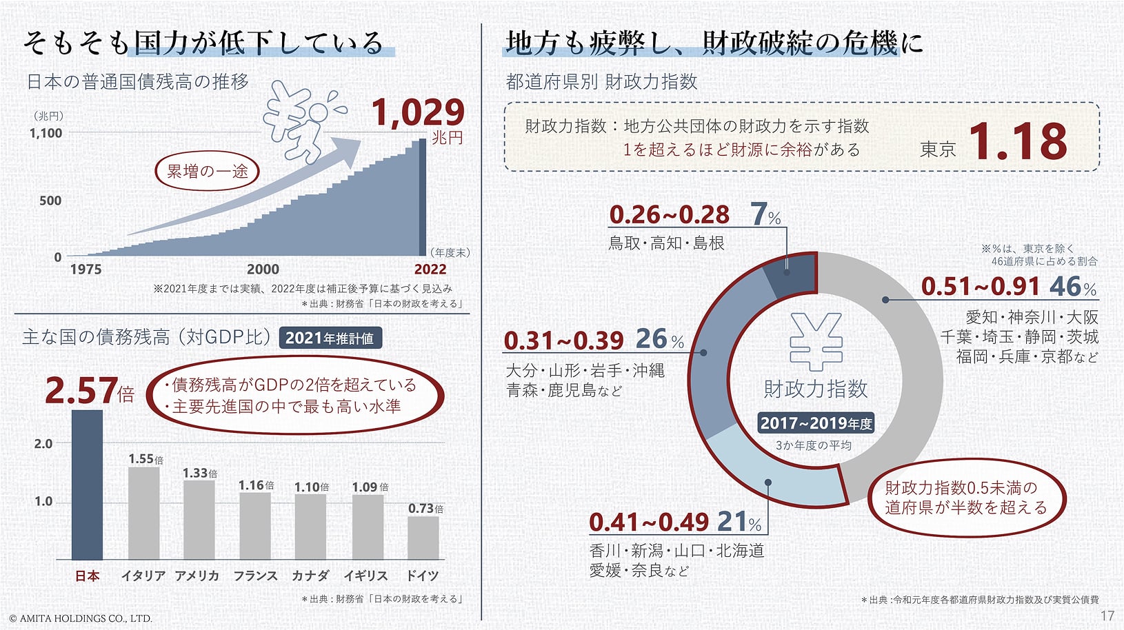 vision2030 補足資料 ビジョンの背景・社会データ