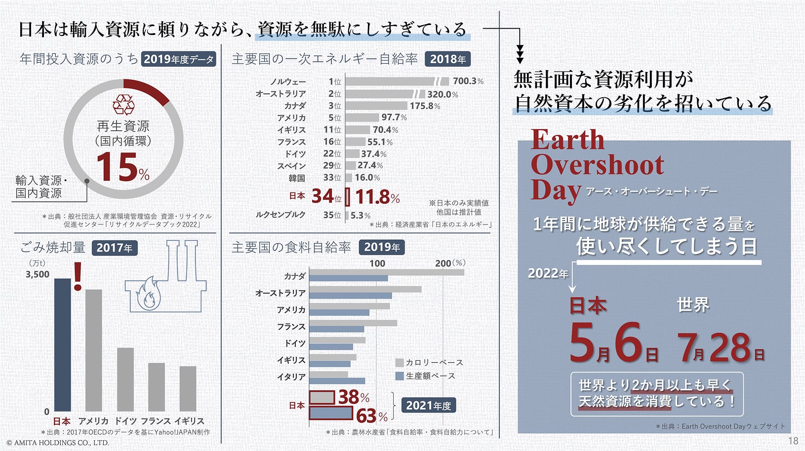 vision2030 補足資料 ビジョンの背景・社会データ