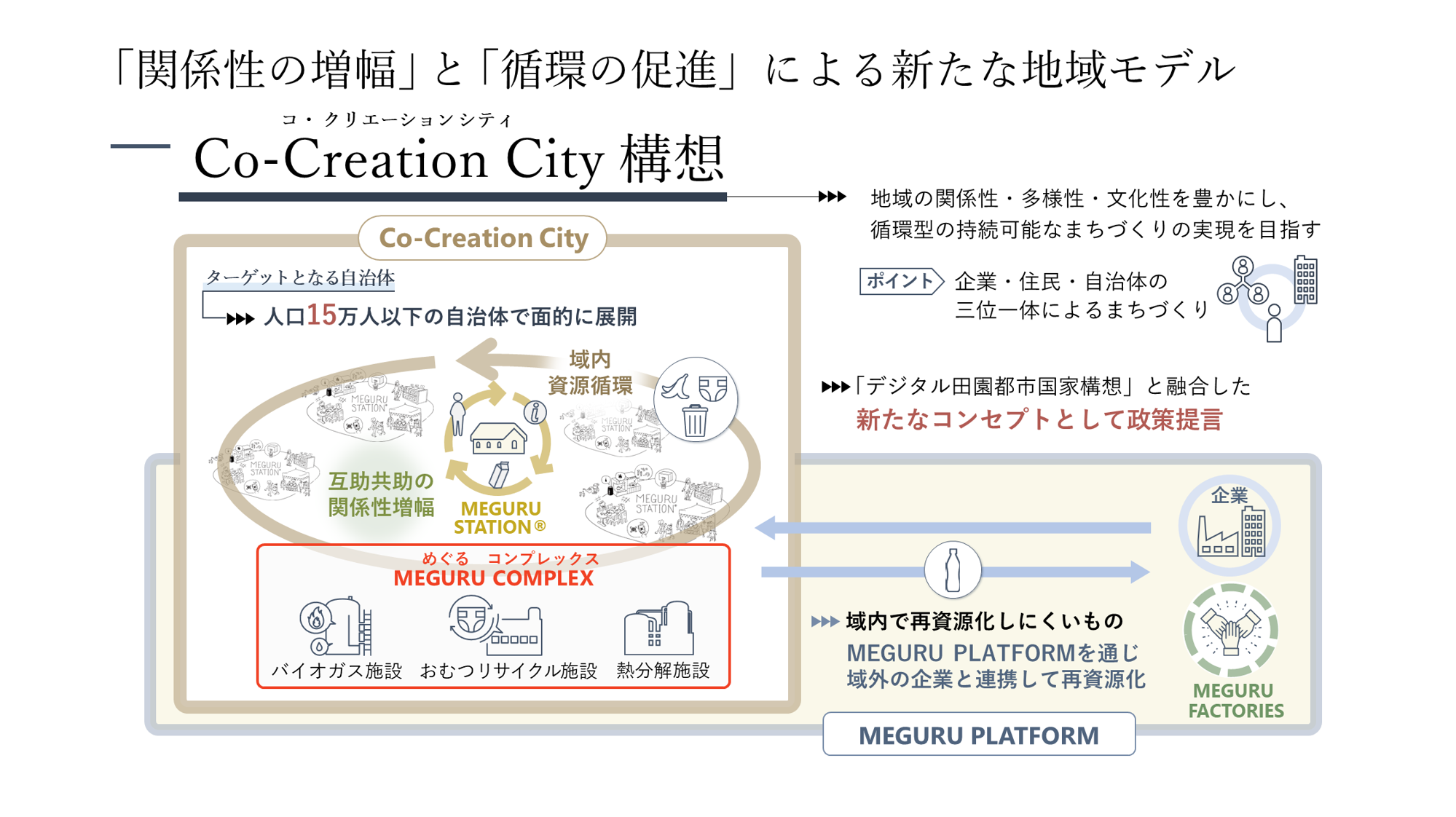 流域管理の環境社会学――下諏訪ダム計画と住民合意形成｜その他