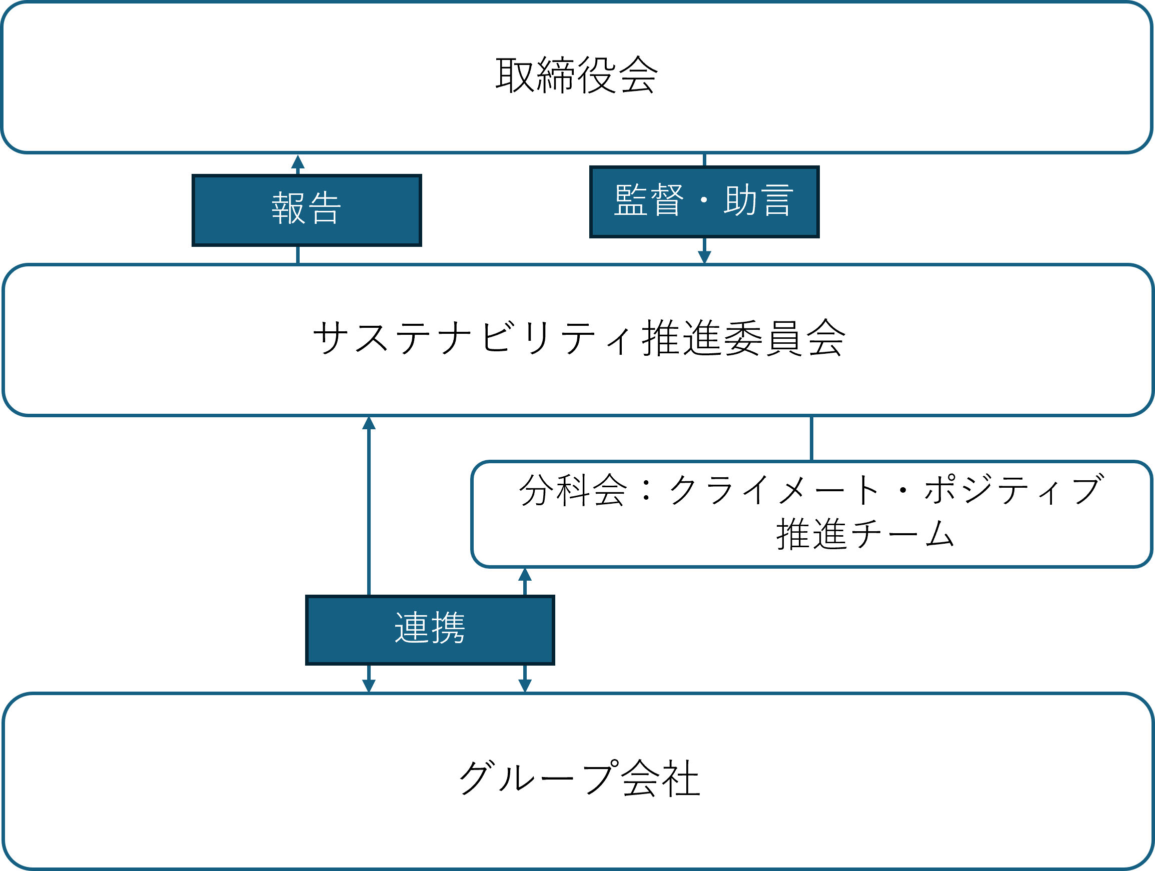 Sus_Organizational.png