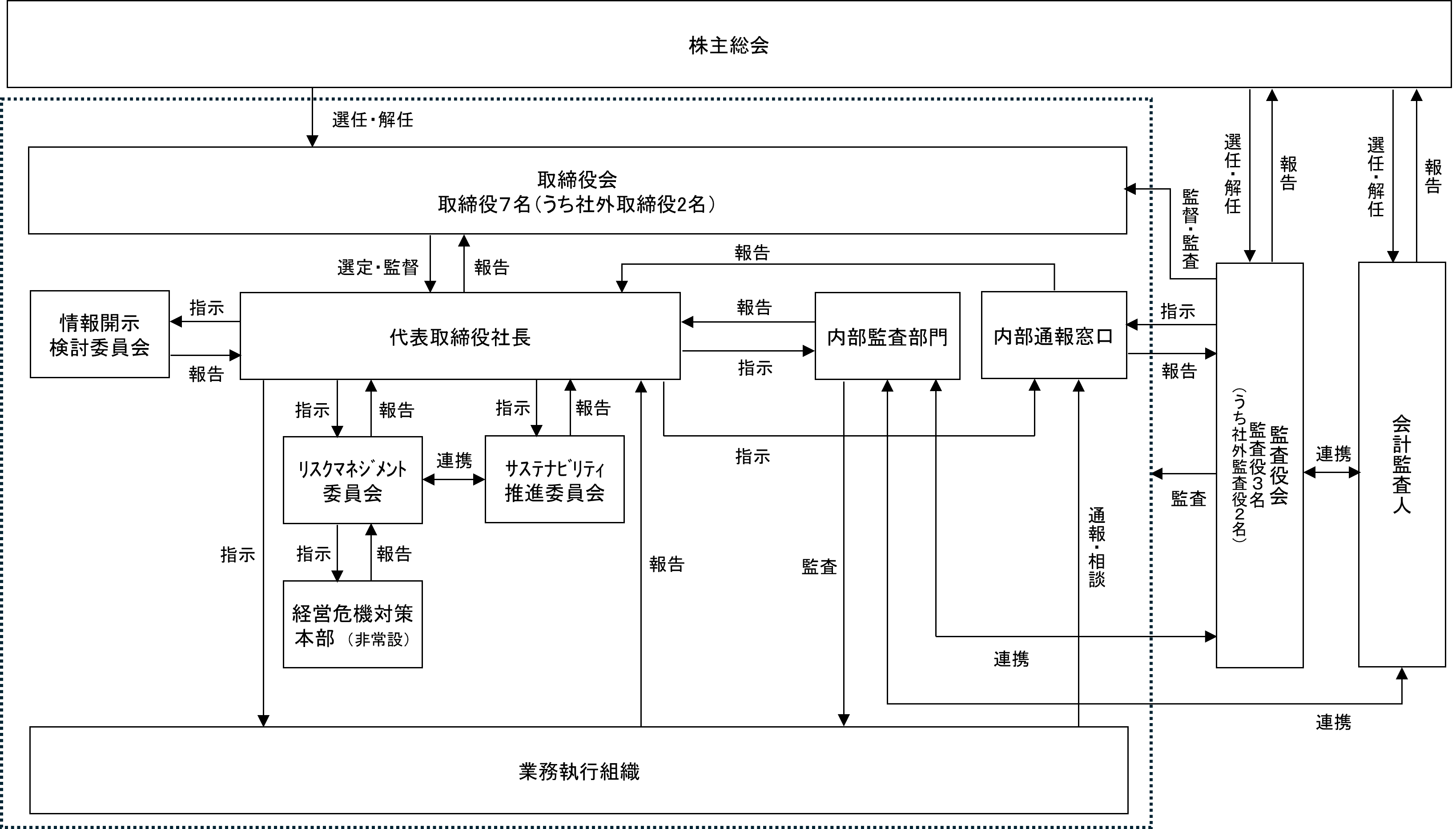 参考資料：模式図