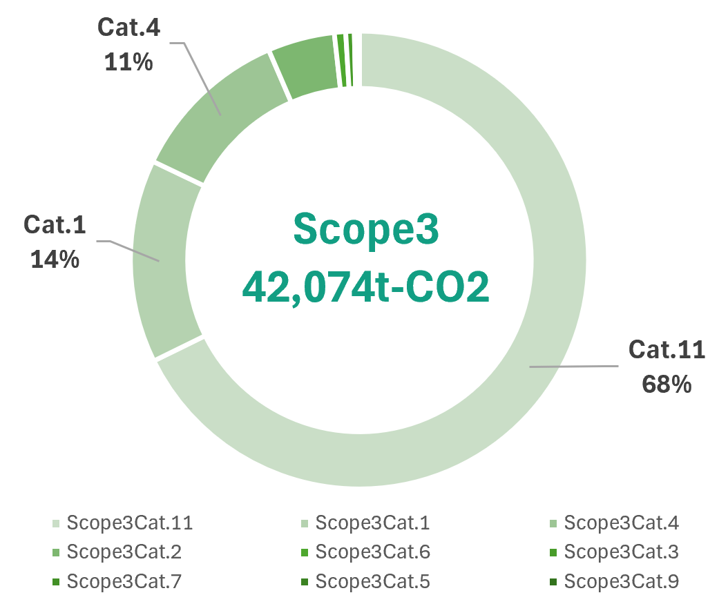 scope3_graph.png