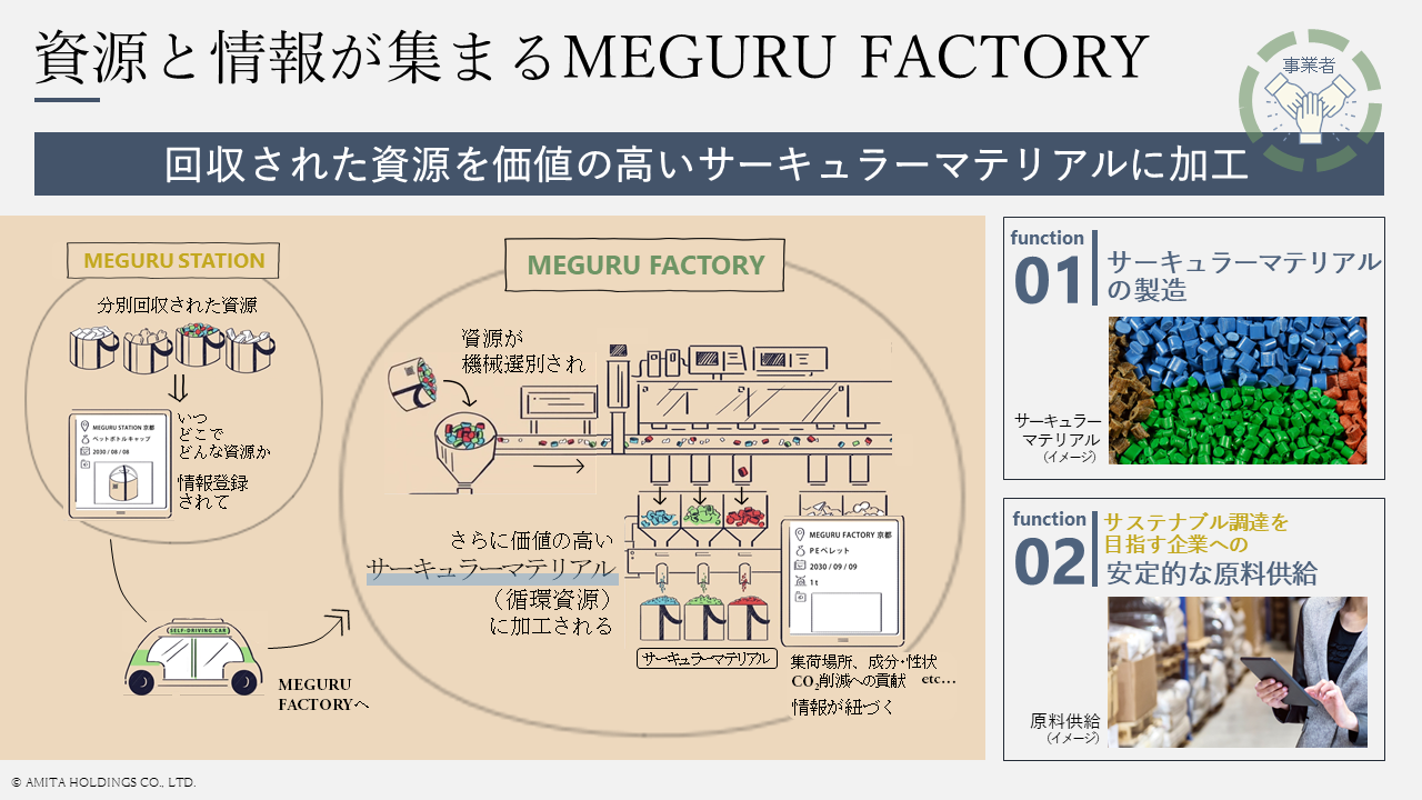 https://www.amita-hd.co.jp/news/image/221124_3.png