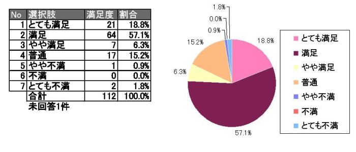 お客様アンケート 結果のご報告 アミタホールディングス お知らせ アミタホールディングス株式会社 持続可能社会を目指す未来デザイン企業