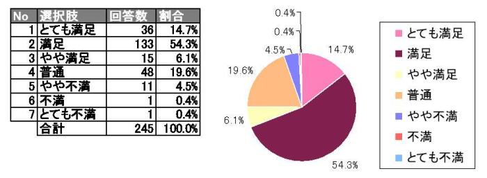 お客様アンケート 結果のご報告 アミタホールディングス お知らせ アミタホールディングス株式会社 持続可能社会を目指す未来デザイン企業