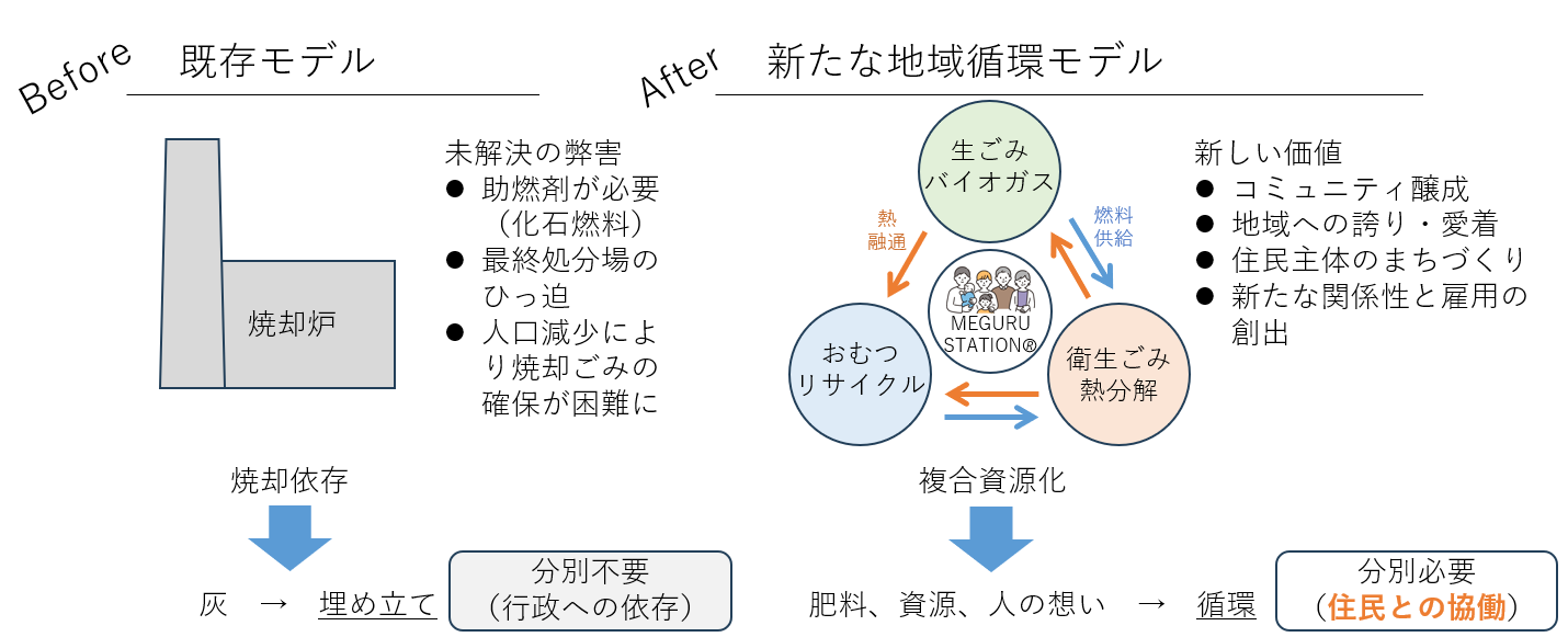 https://www.amita-hd.co.jp/news/img/13207847de9ba8b4907fcd466110bebd4b3a7302.png