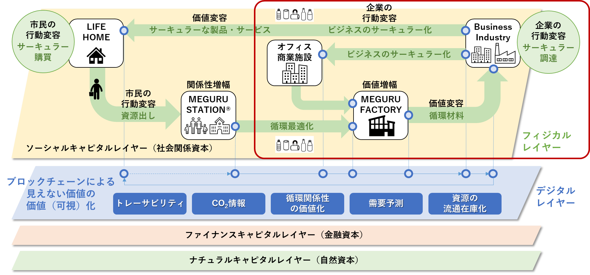 221121_circularplatform.png