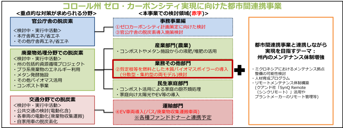 https://www.amita-hd.co.jp/news/img/231020_palau3.png