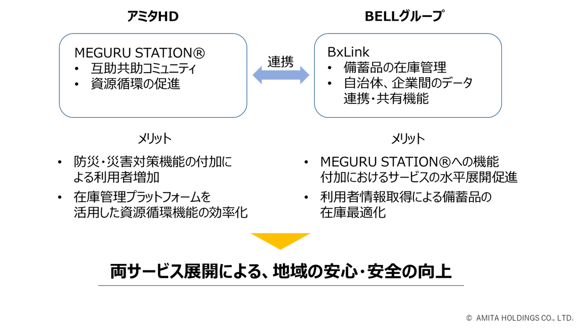 連携のイメージ